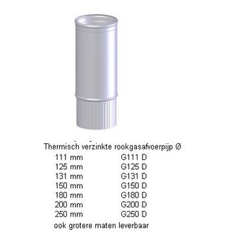 Kachelpijp, gegalvaniseerd of verzinkt