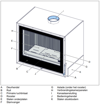 _Barbas onderdelen Box 30 75