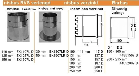 Nisbus