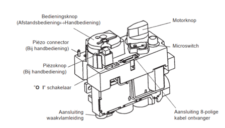 AB-GV60 Gasregelblok M10 302416 Barbas