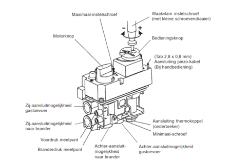 AB-GV60 Gasregelblok M10 302416 Barbas