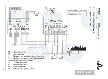 Modubox 302013 voor gashaarden (regelaar)