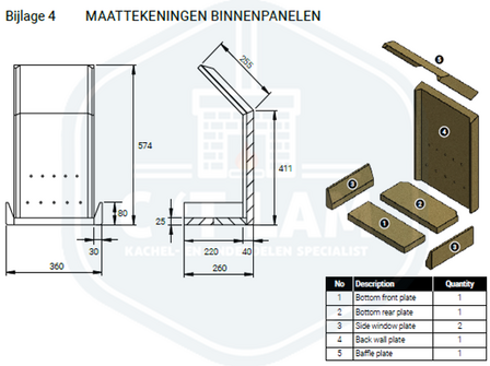 Trimline onderdelen Woody Loft 3S