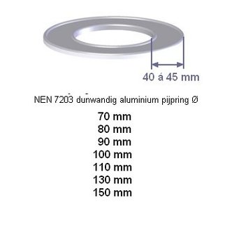 rozet-aluminium