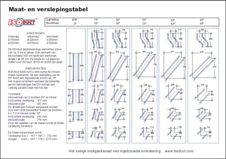 is_versleping