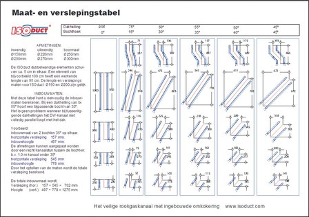 is_versleping