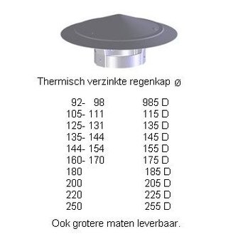 Regenkap gegalvaniseerd of verzinkt