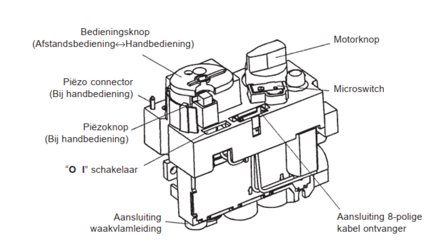 AB-GV60 Gasregelblok M10 302416 Barbas
