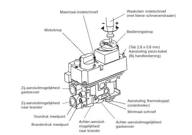 AB-GV60 Gasregelblok M10 302416 Barbas