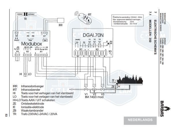 Modubox 302013 voor gashaarden (regelaar)