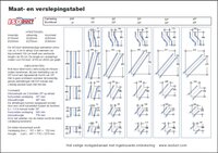 Isoduct verslepingstabel
