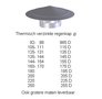 Regenkap-gegalvaniseerd-of-verzinkt